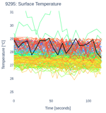 Surface Temperature