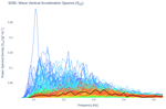 Wave Vertical Acceleration Spectra (S<sub>ZZ</sub>)