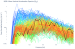 Wave Vertical Acceleration Spectra (S<sub>ZZ</sub>)
