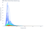 Wave Vertical Heave Spectra (S<sub>ZZ</sub>)
