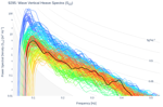 Wave Vertical Heave Spectra (S<sub>ZZ</sub>)