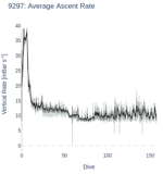 Average Ascent Rate