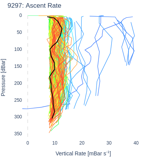 Ascent Rate