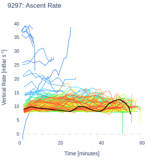 Ascent Rate