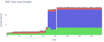 Dive Cycle Duration
