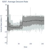 Average Descent Rate