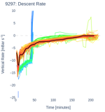 Descent Rate