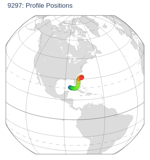 Profile Positions