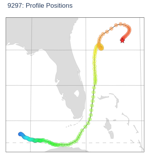 Profile Positions