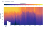 Temperature Contour