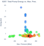 Total Pump Energy vs. Max. Pres.