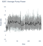 Average Pump Power