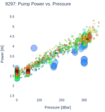 Pump Power vs. Pressure