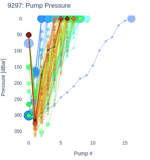 Pump Pressure