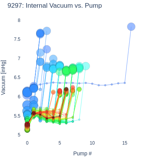 Internal Vacuum vs. Pump