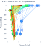 Internal Vac. vs. Pump Pressure