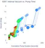 Internal Vacuum vs. Pump Time