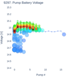 Pump Battery Voltage