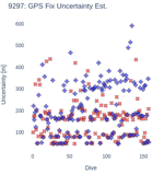 GPS Fix Uncertainty Est.