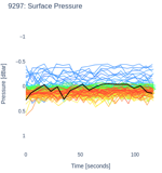 Surface Pressure