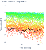 Surface Temperature