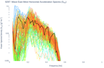 Wave East-West Horizontal Acceleration Spectra (S<sub>XX</sub>)