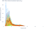 Wave Vertical Acceleration Spectra (S<sub>ZZ</sub>)