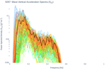 Wave Vertical Acceleration Spectra (S<sub>ZZ</sub>)