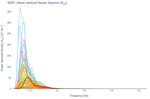 Wave Vertical Heave Spectra (S<sub>ZZ</sub>)