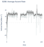 Average Ascent Rate