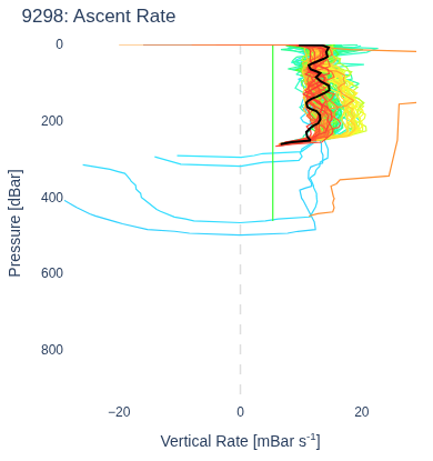 Ascent Rate