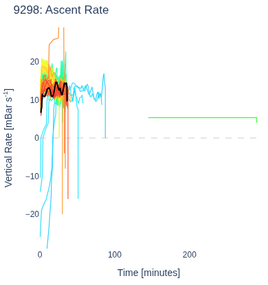 Ascent Rate