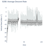 Average Descent Rate