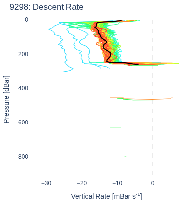 Descent Rate