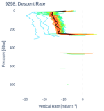 Descent Rate
