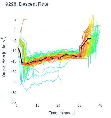 Descent Rate