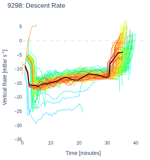 Descent Rate