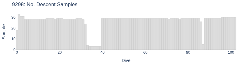 No. Descent Samples