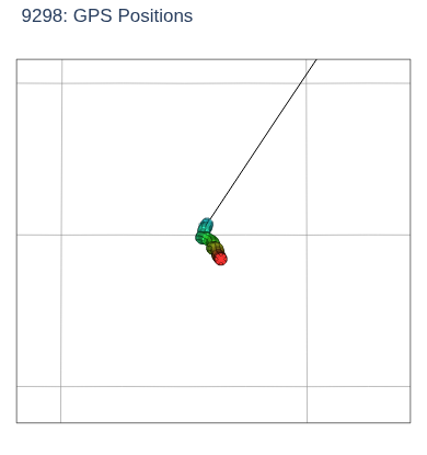GPS Positions