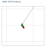 GPS Positions
