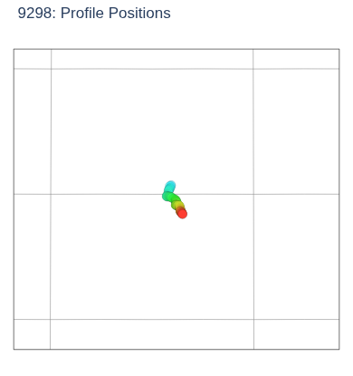 Profile Positions