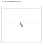 Profile Positions