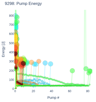 Pump Energy