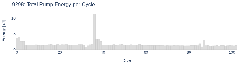 Total Pump Energy per Cycle