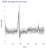 Average Pump Power