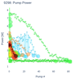 Pump Power