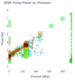 Pump Power vs. Pressure