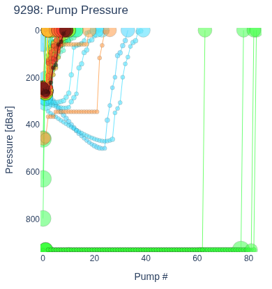 Pump Pressure