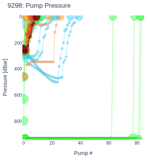 Pump Pressure