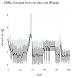 Average Internal Vacuum (Pump)
